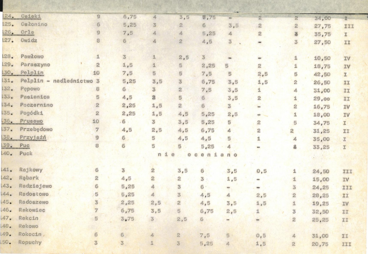 Ewidencja parkowa, skan nr 20