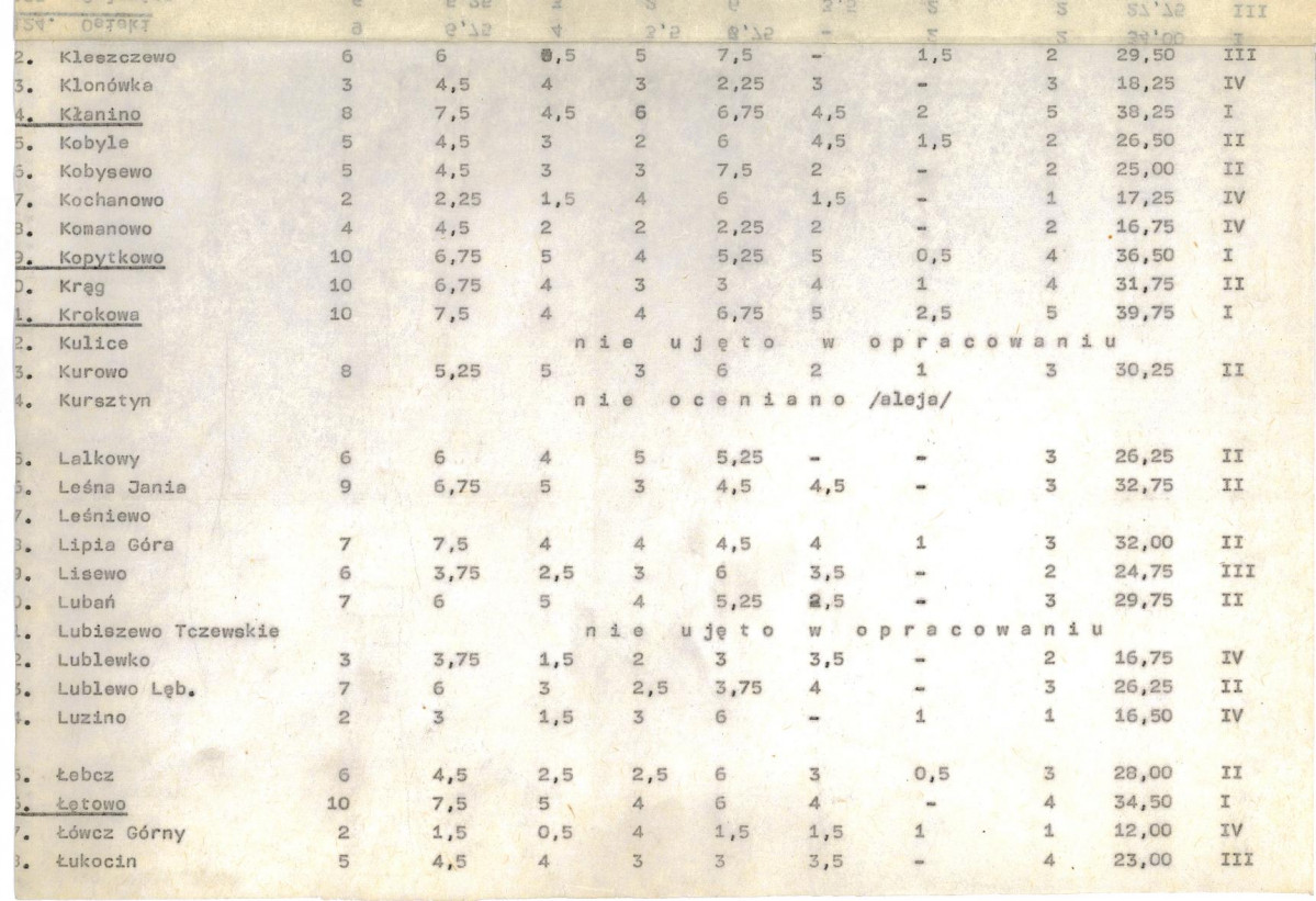 Ewidencja parkowa, skan nr 21