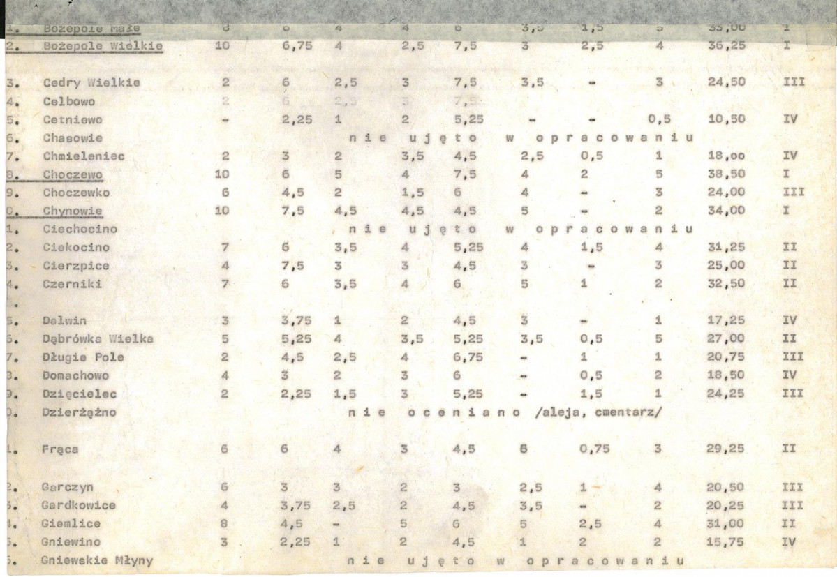 Ewidencja parkowa, skan nr 22