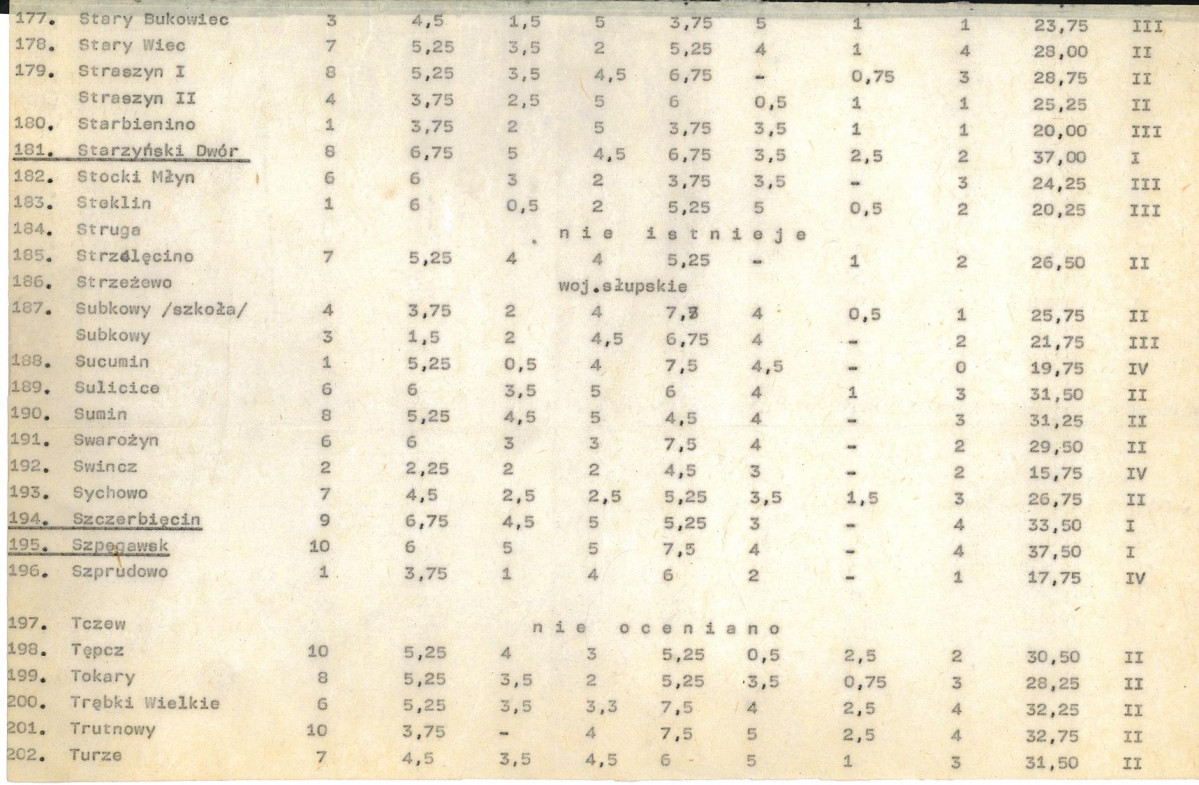 Ewidencja parkowa, skan nr 25