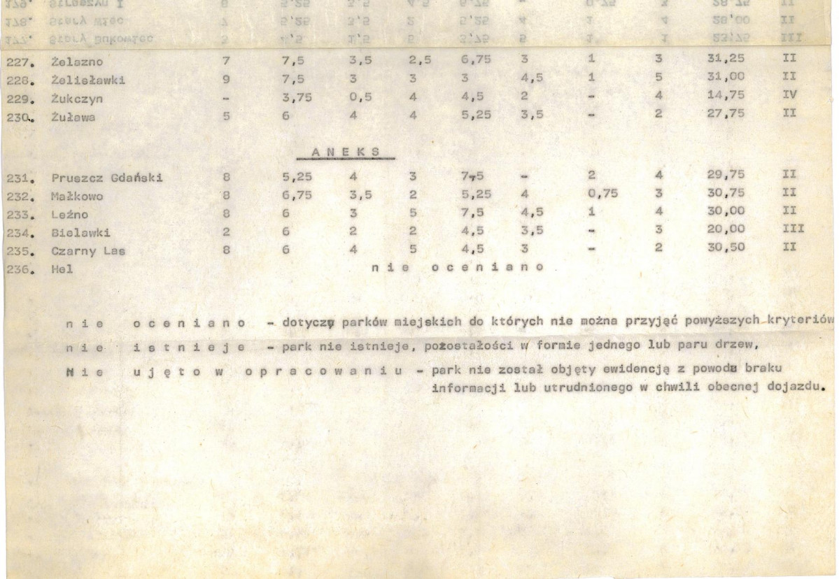 Ewidencja parkowa, skan nr 26