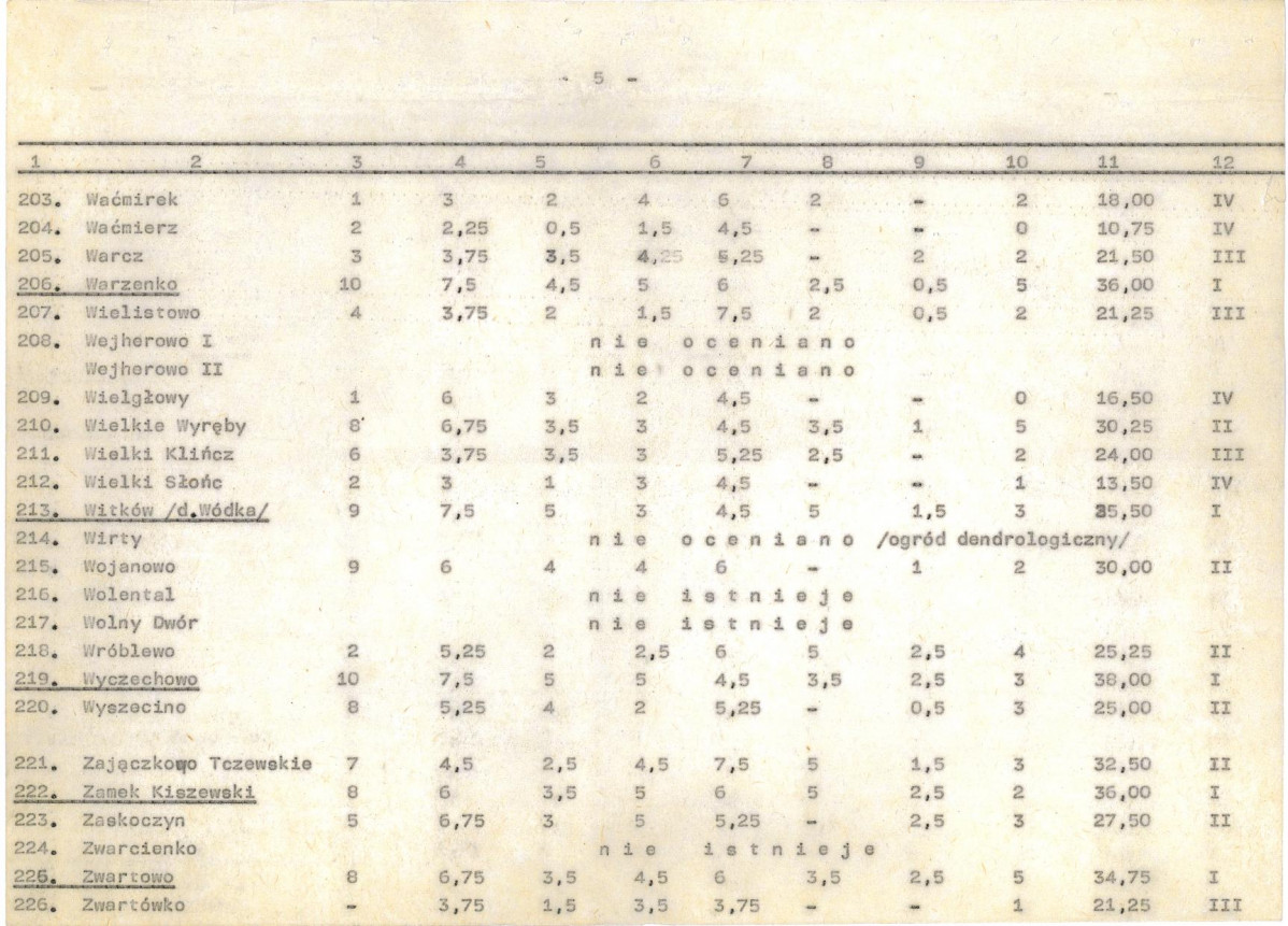 Ewidencja parkowa, skan nr 27