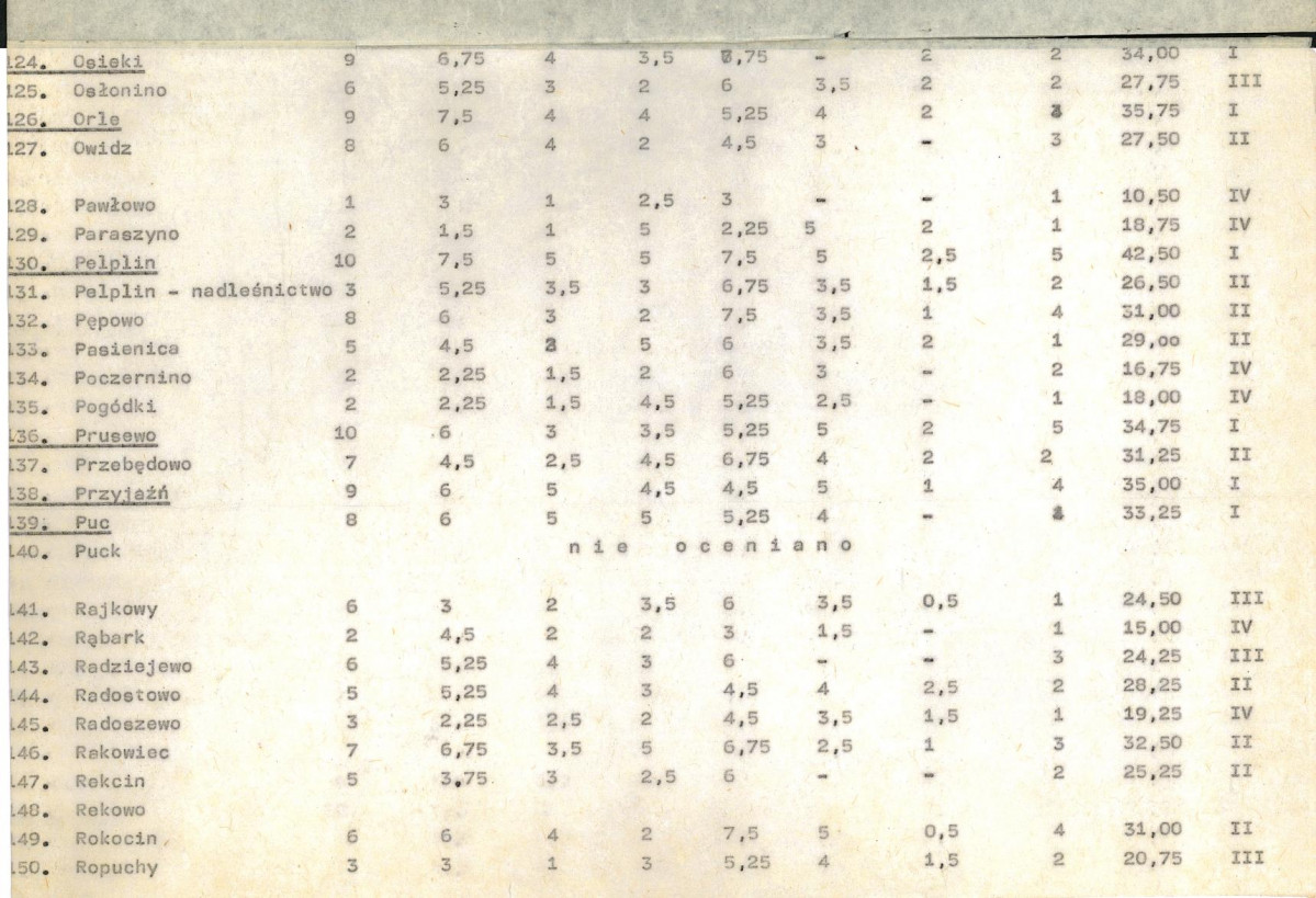 EP - Ewidencja parkowa, skan nr 20