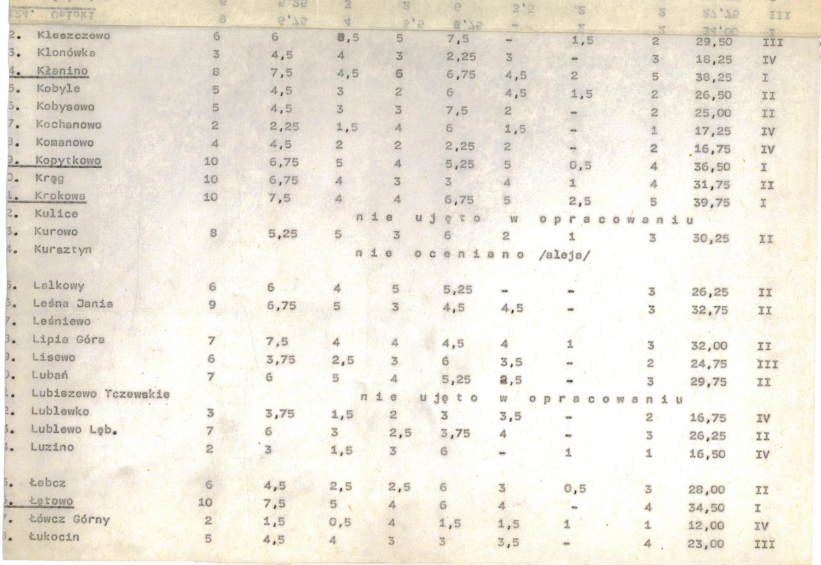 EP - Ewidencja parkowa, skan nr 21