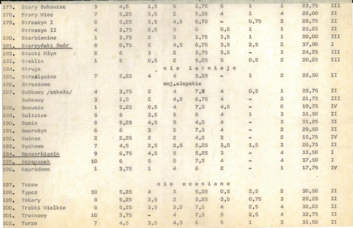 EP - Ewidencja parkowa, skan nr 25