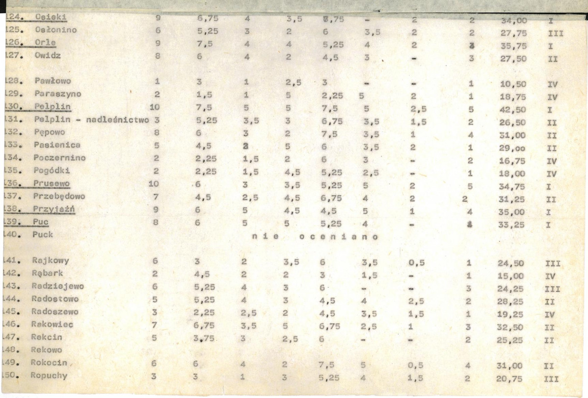 EP - Ewidencja parkowa, skan nr 20