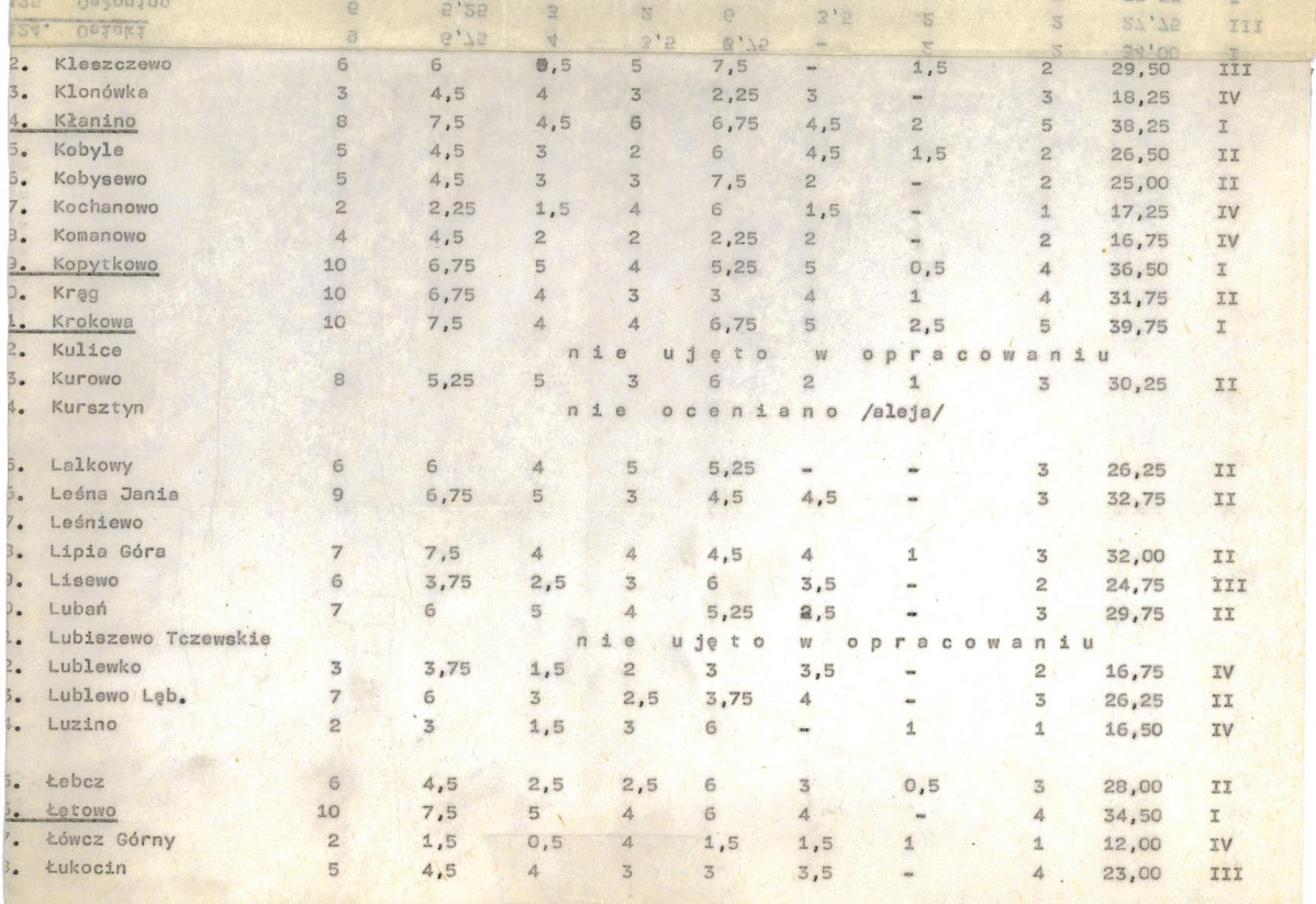EP - Ewidencja parkowa, skan nr 21