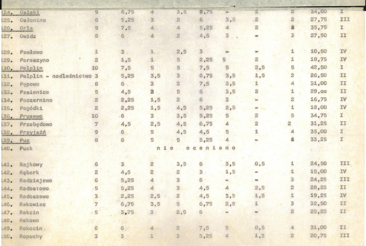 EP - Ewidencja parkowa, skan nr 20