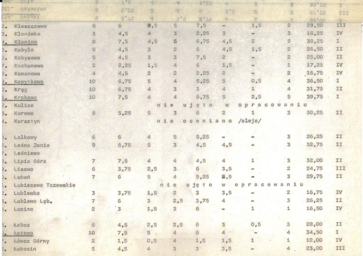 Ewidencja parkowa, skan nr 21