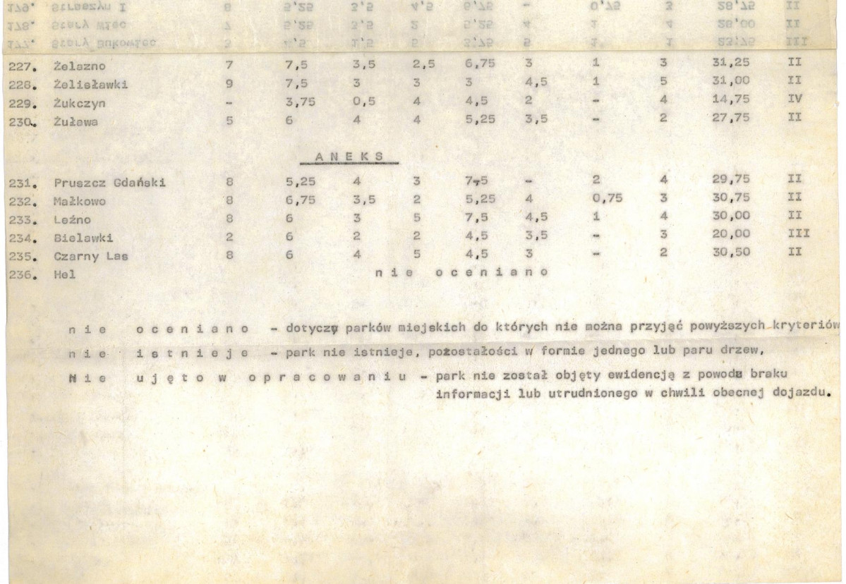 Ewidencja parkowa, skan nr 26