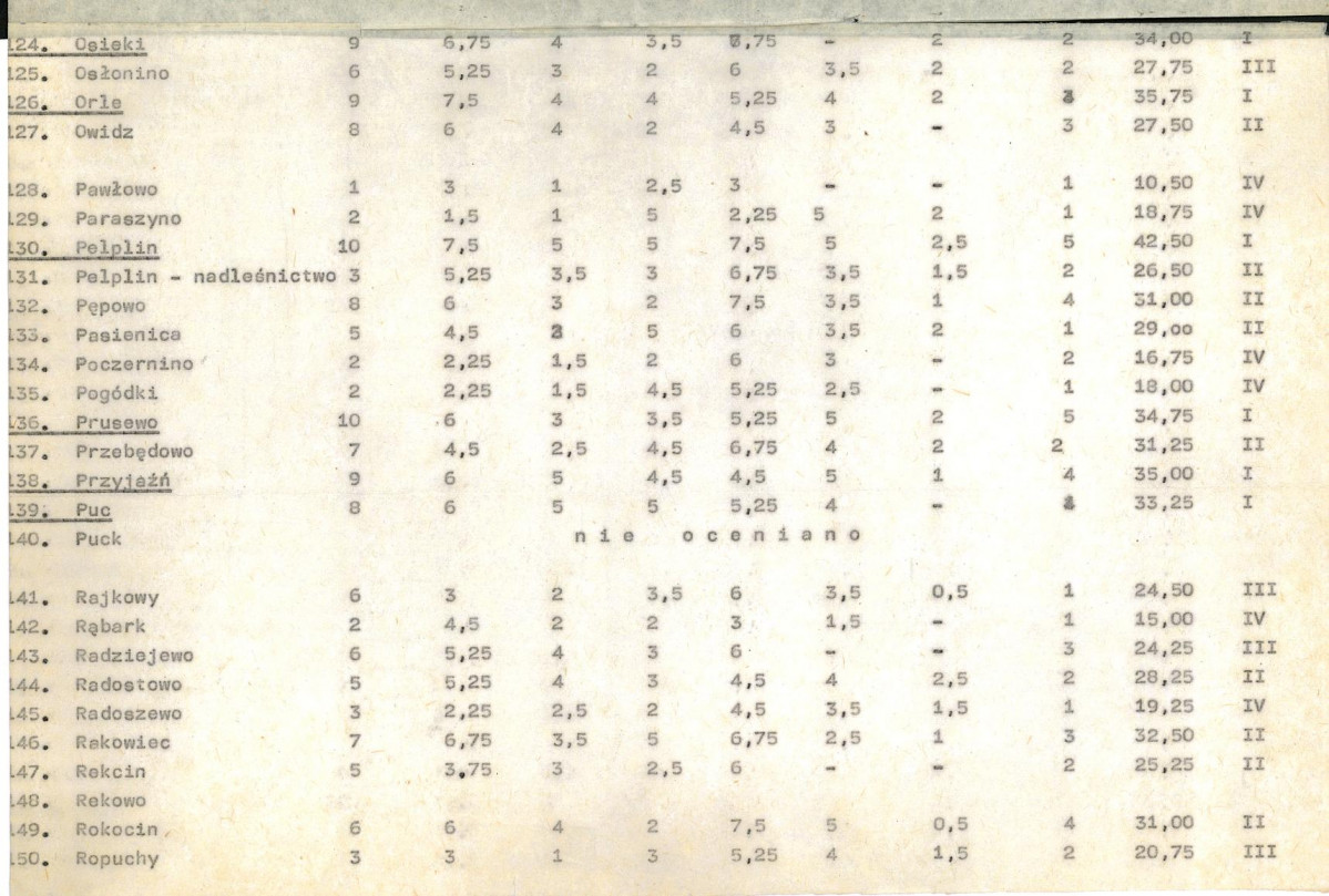 Ewidencja parkowa, skan nr 20