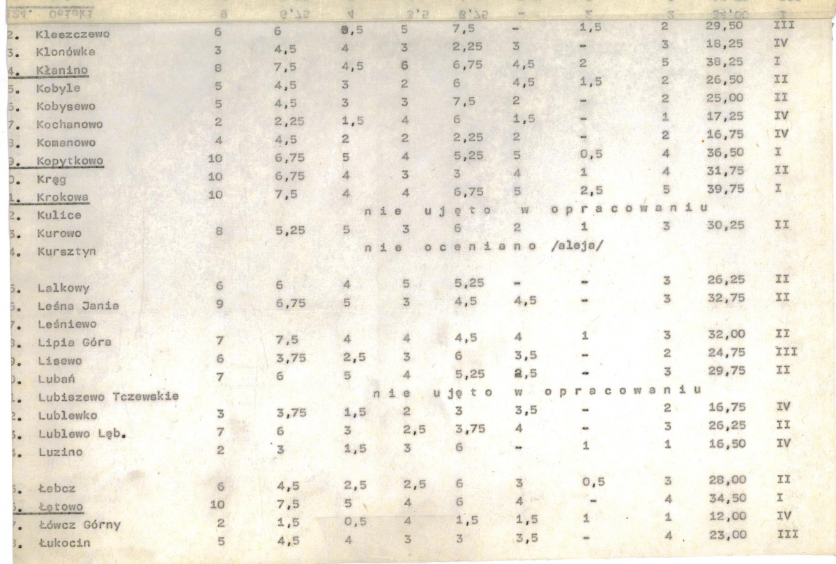 Ewidencja parkowa, skan nr 21
