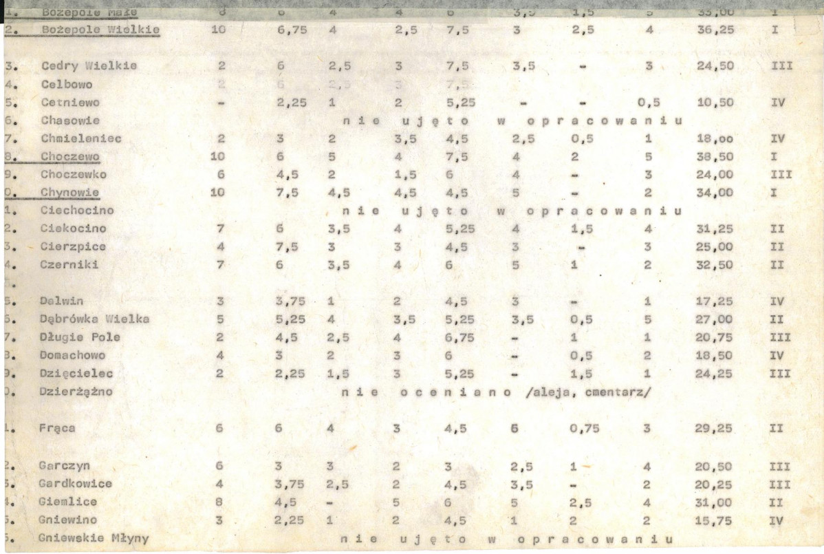 Ewidencja parkowa, skan nr 22