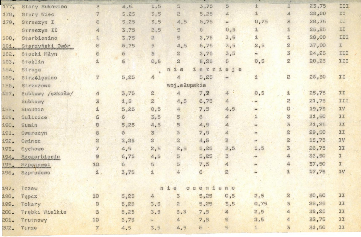 Ewidencja parkowa, skan nr 25