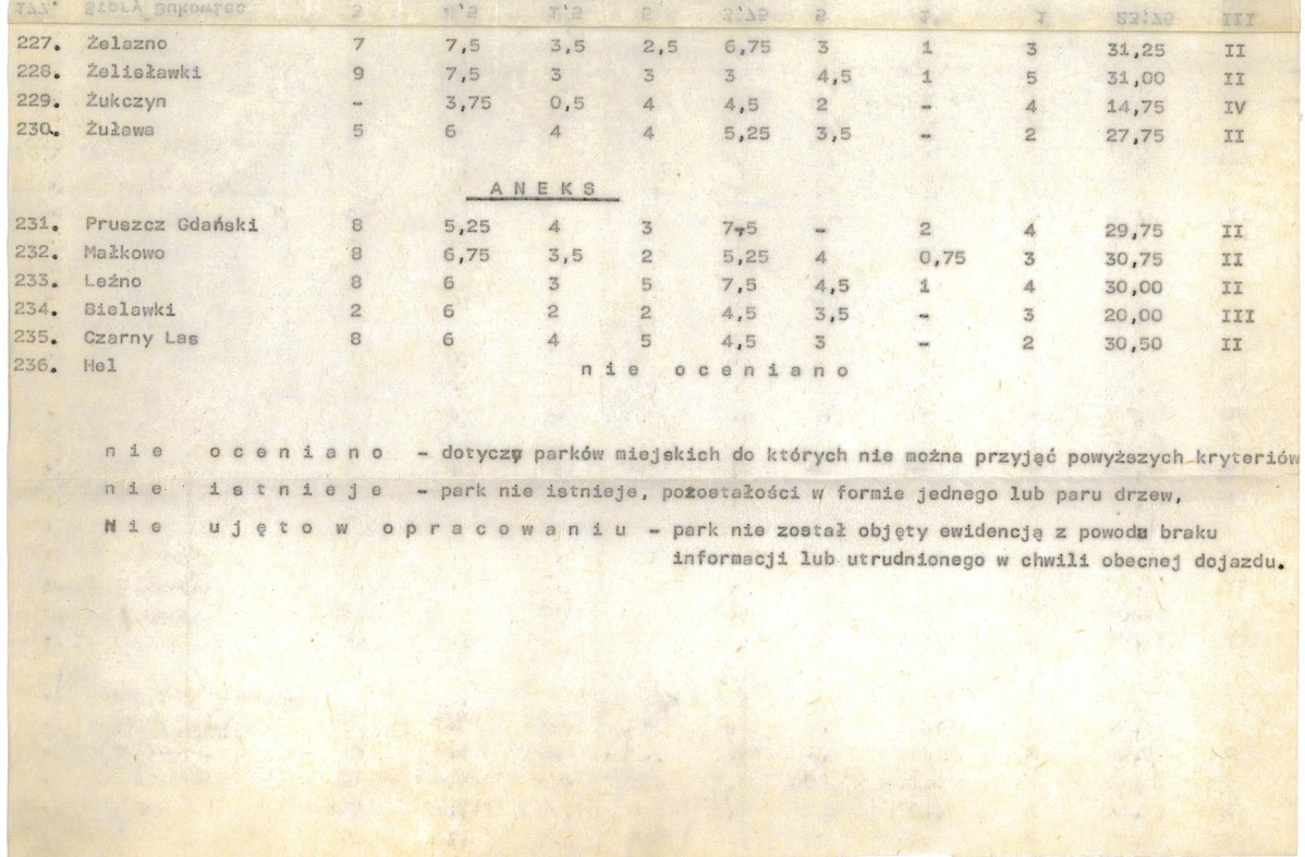 Ewidencja parkowa, skan nr 26