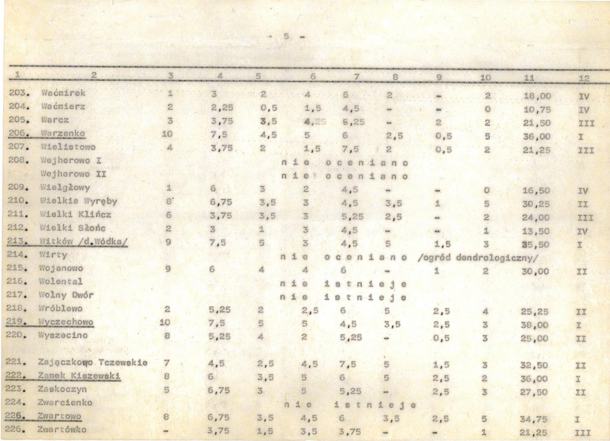 Ewidencja parkowa, skan nr 27