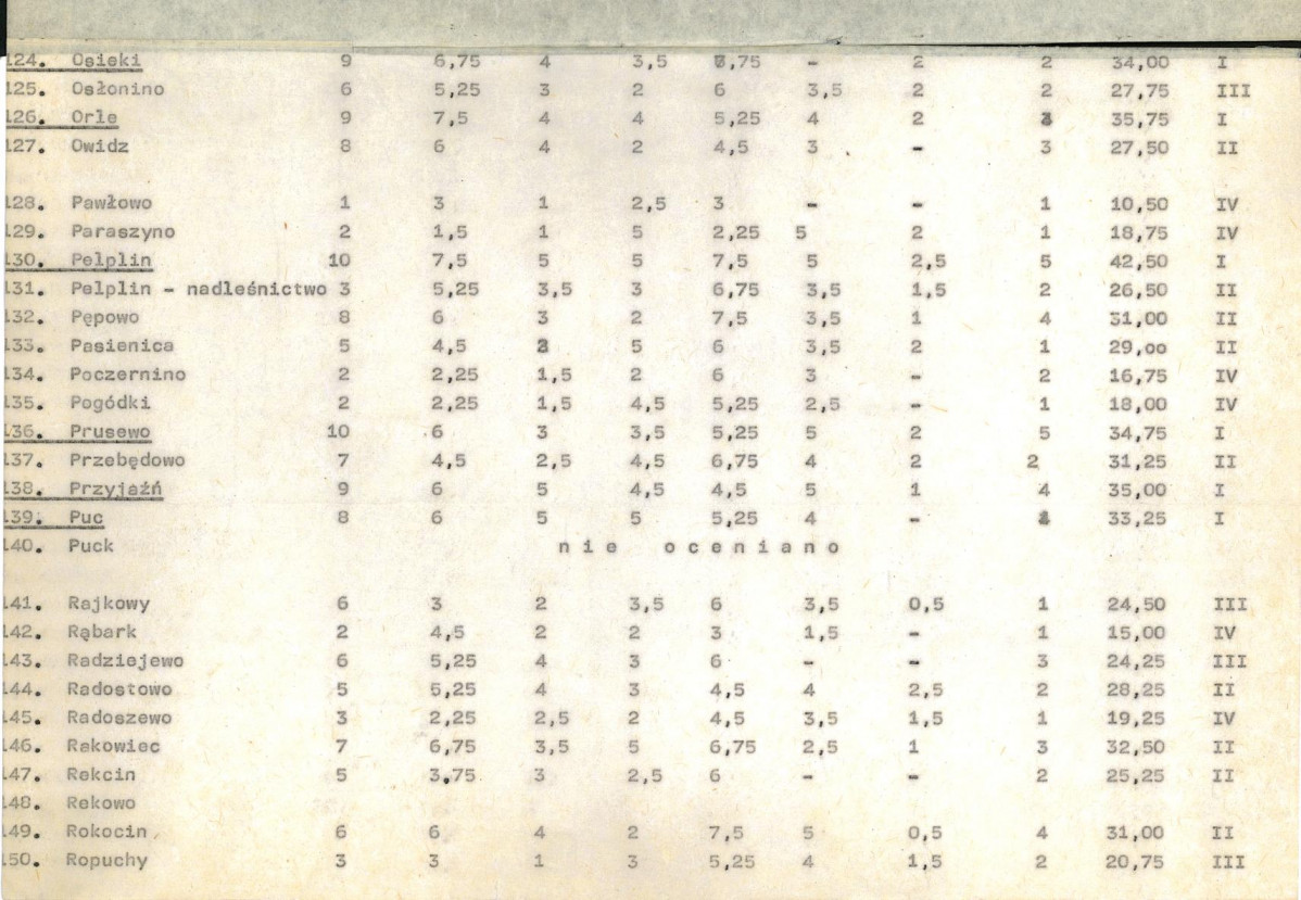 EP - Ewidencja parkowa, skan nr 20
