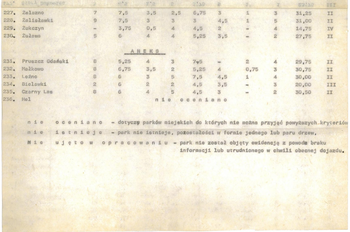 EP - Ewidencja parkowa, skan nr 26