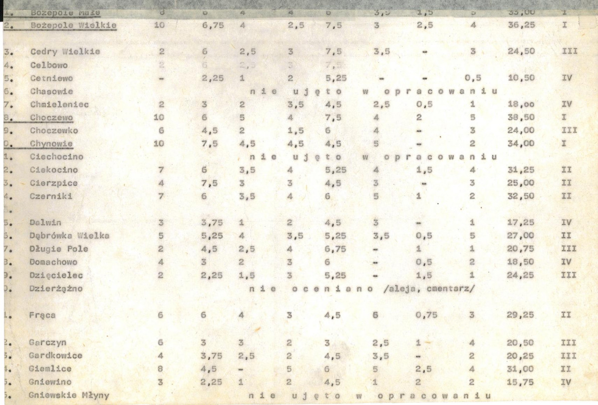 Ewidencja parkowa, skan nr 22
