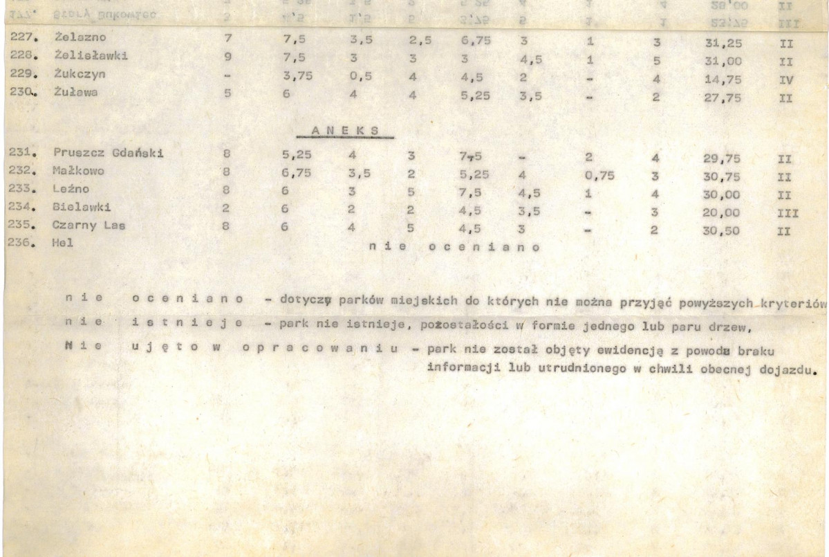 Ewidencja parkowa, skan nr 26