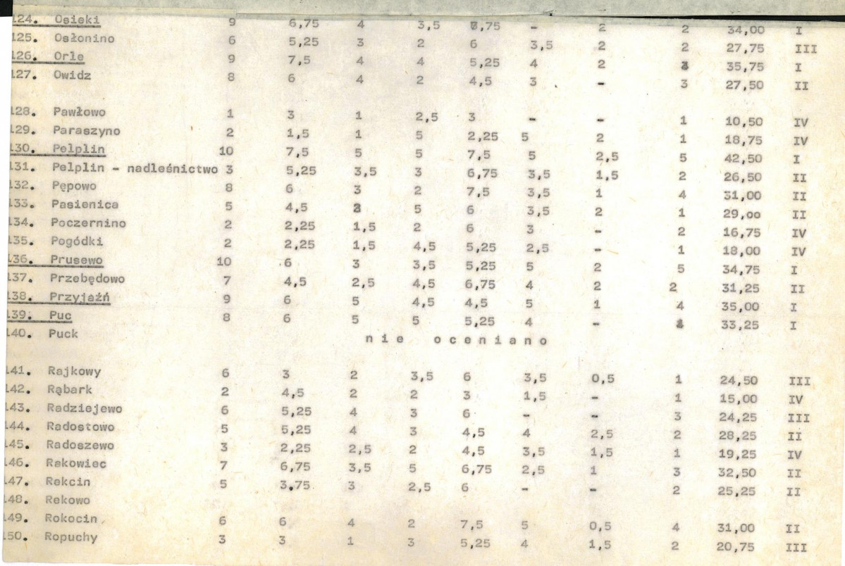Ewidencja parkowa, skan nr 20