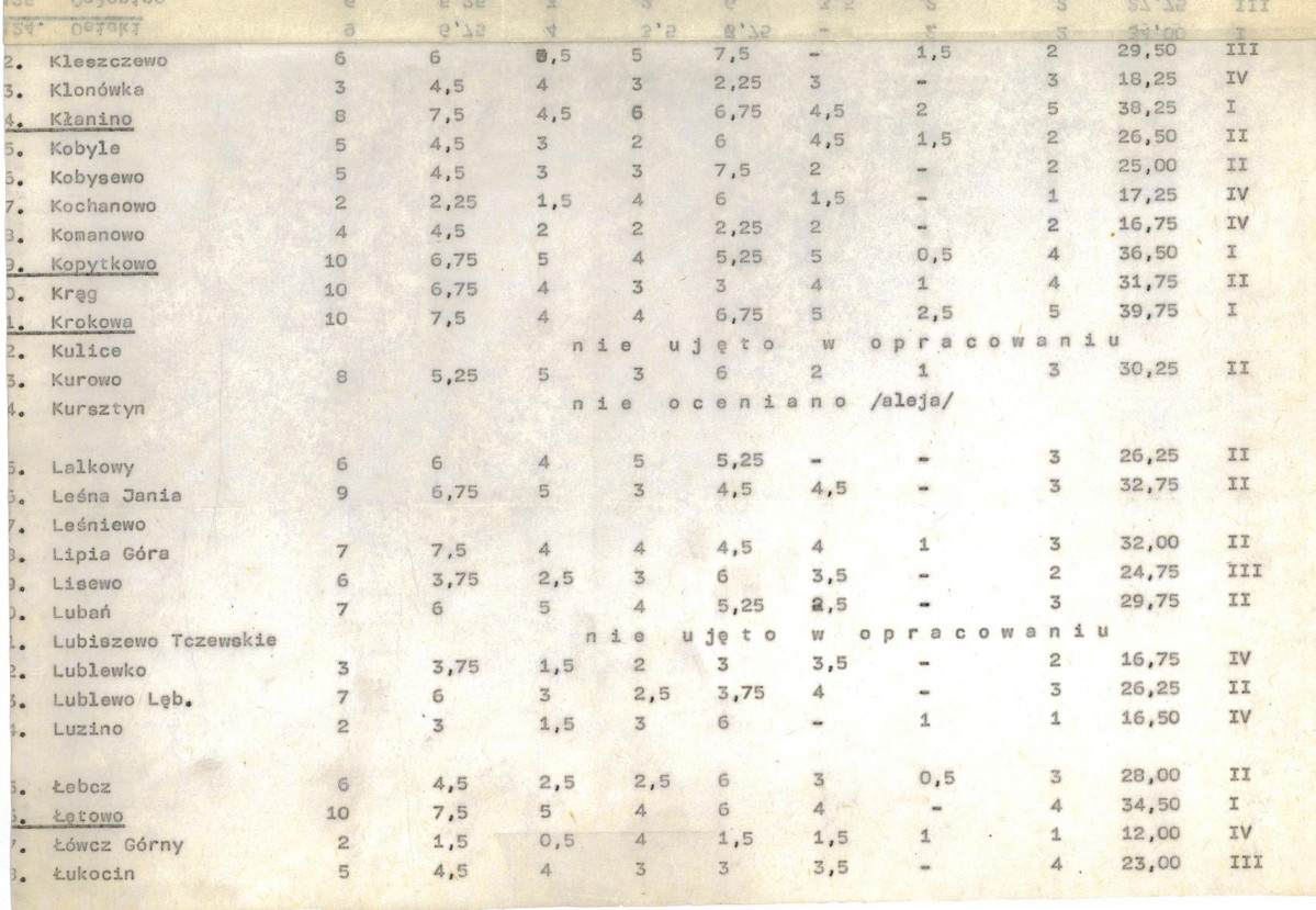 Ewidencja parkowa, skan nr 21