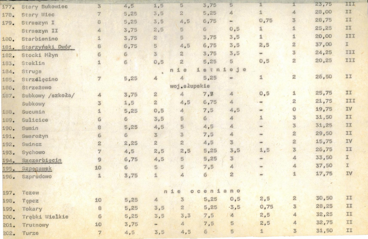 Ewidencja parkowa, skan nr 25
