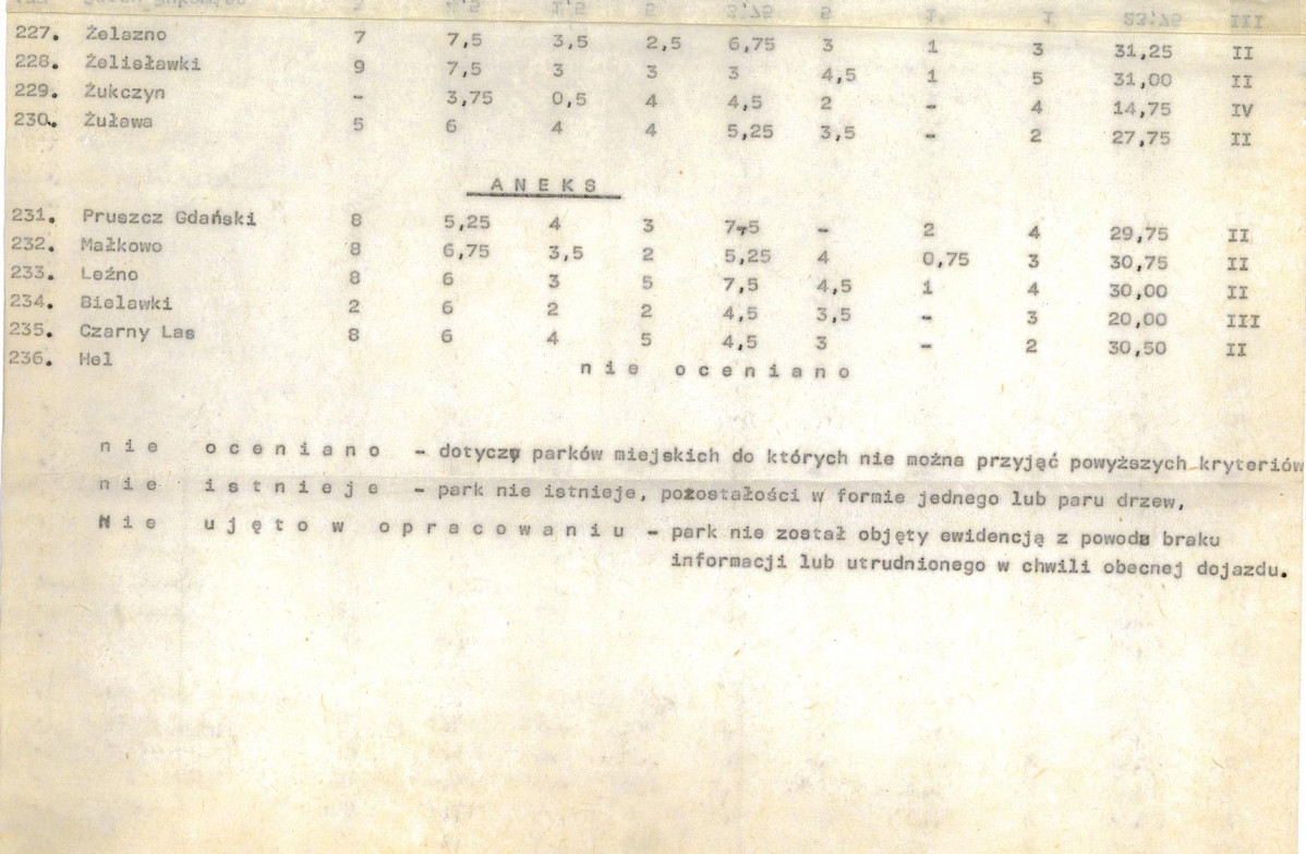 Ewidencja parkowa, skan nr 26