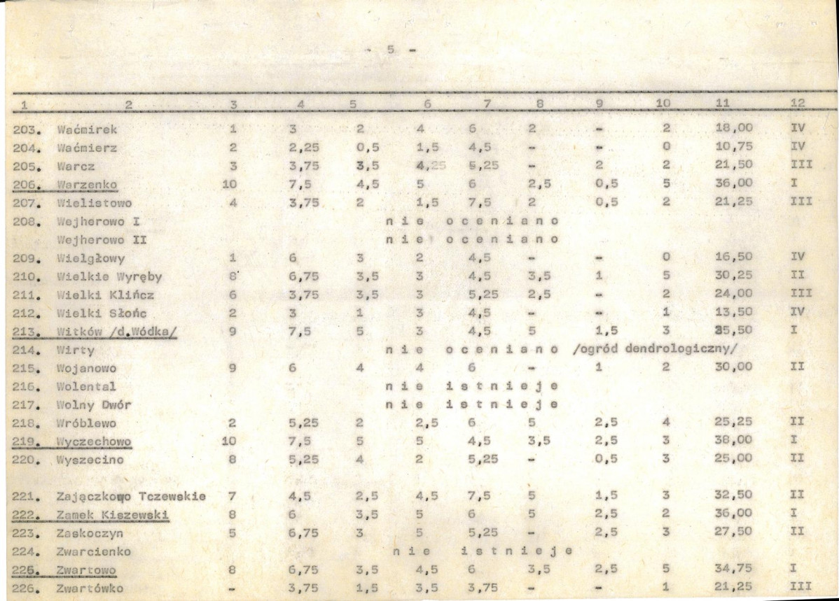 Ewidencja parkowa, skan nr 27