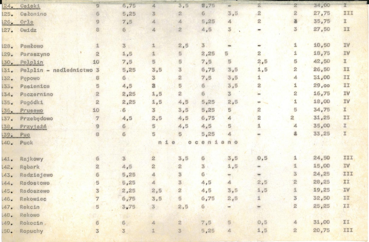 Ewidencja parkowa, skan nr 20