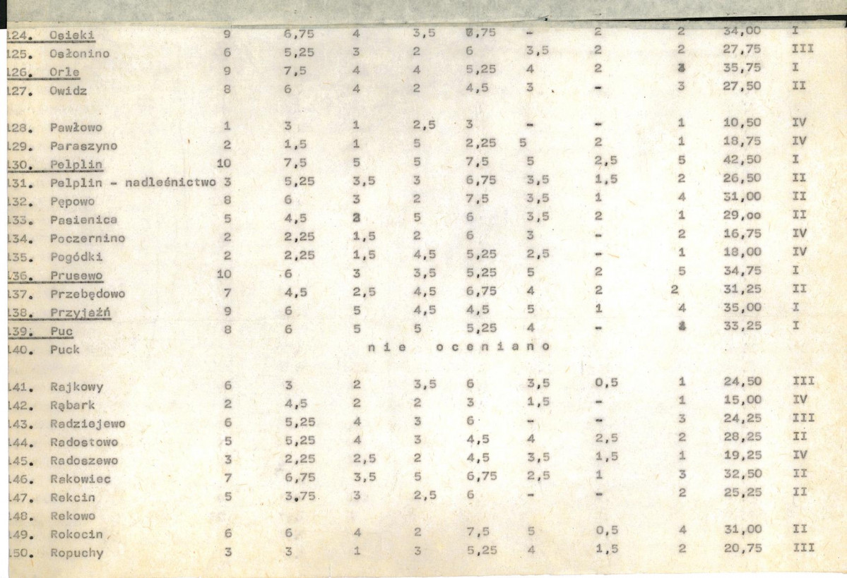 EP - Ewidencja parkowa, skan nr 20