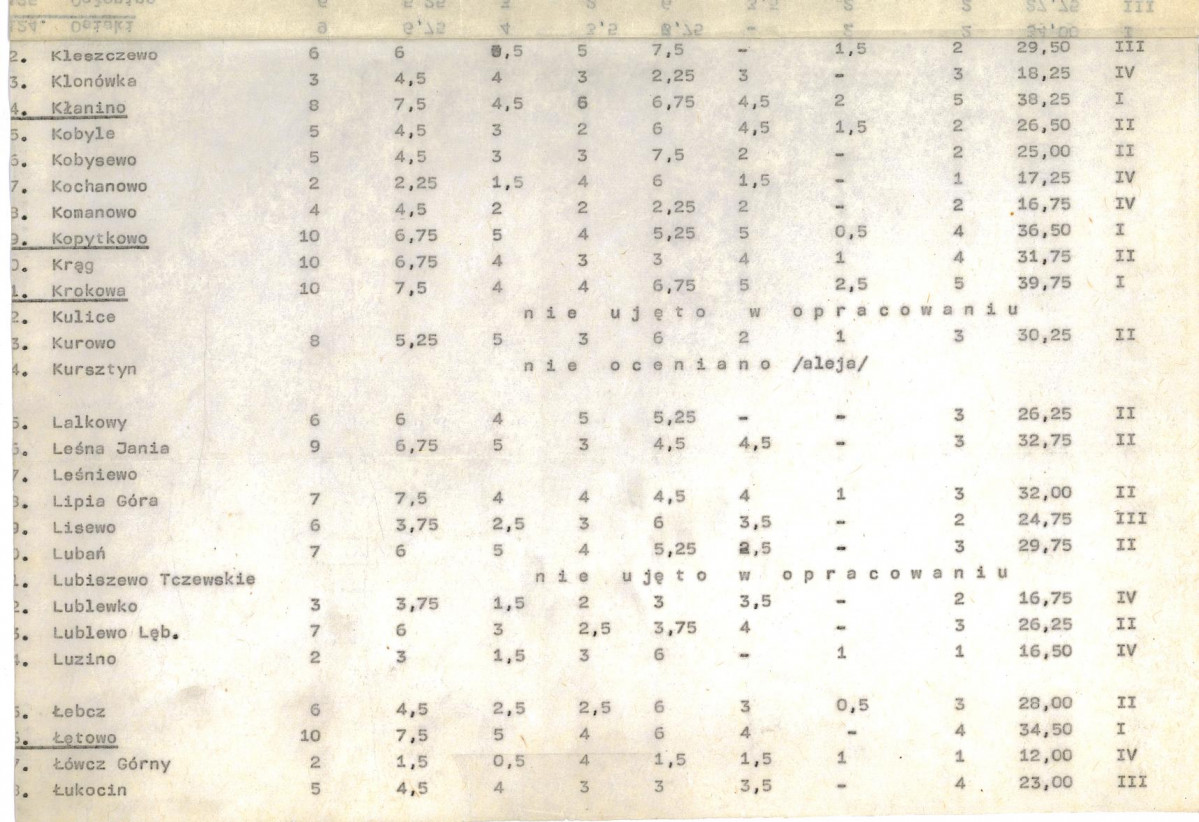 EP - Ewidencja parkowa, skan nr 21