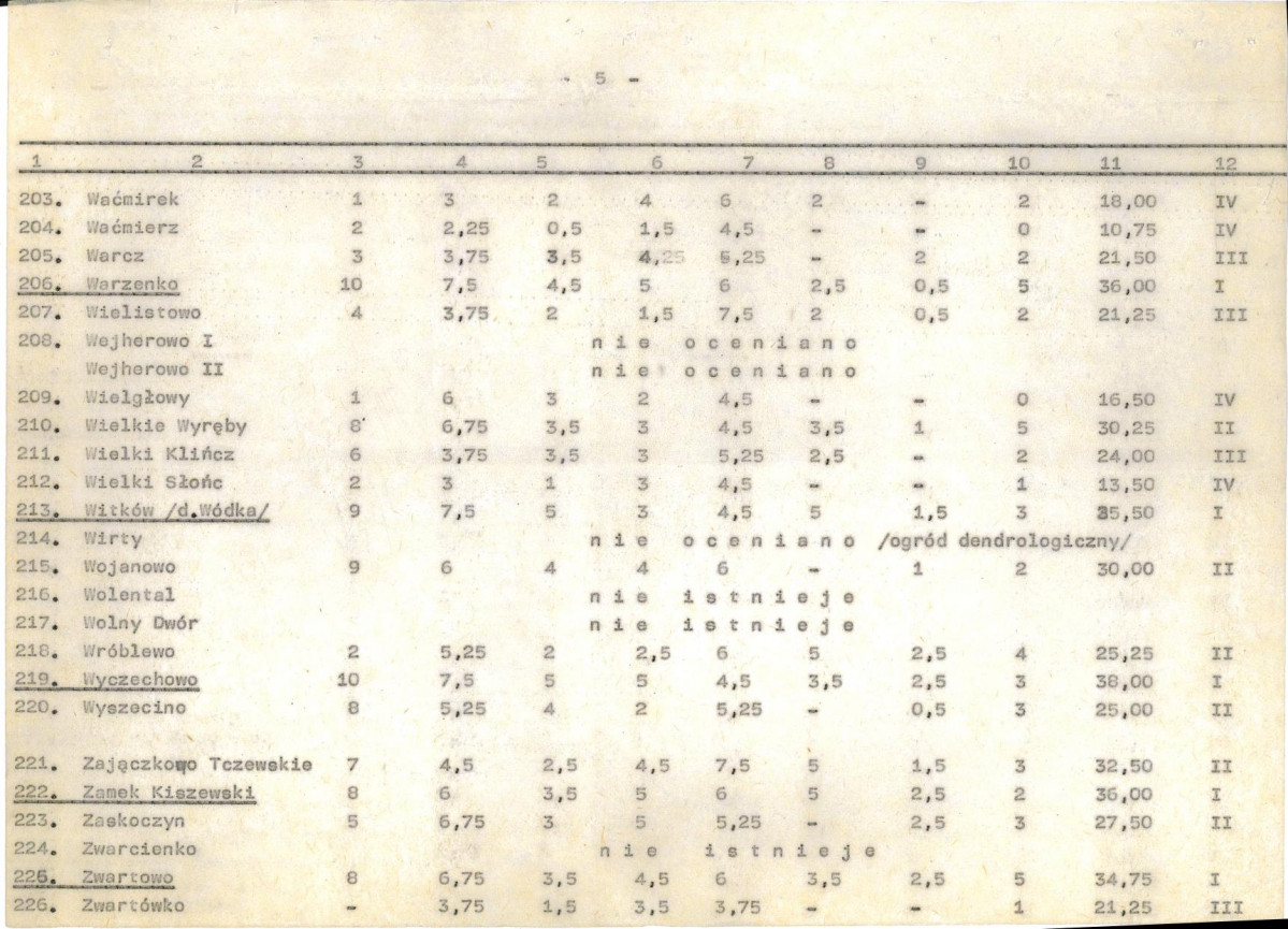 EP - Ewidencja parkowa, skan nr 27