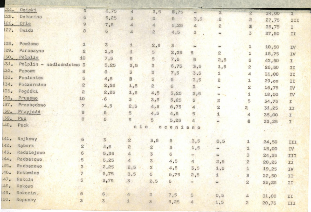 EP - Ewidencja parkowa, skan nr 20