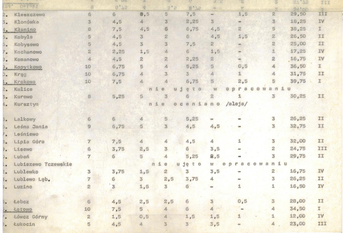 EP - Ewidencja parkowa, skan nr 21