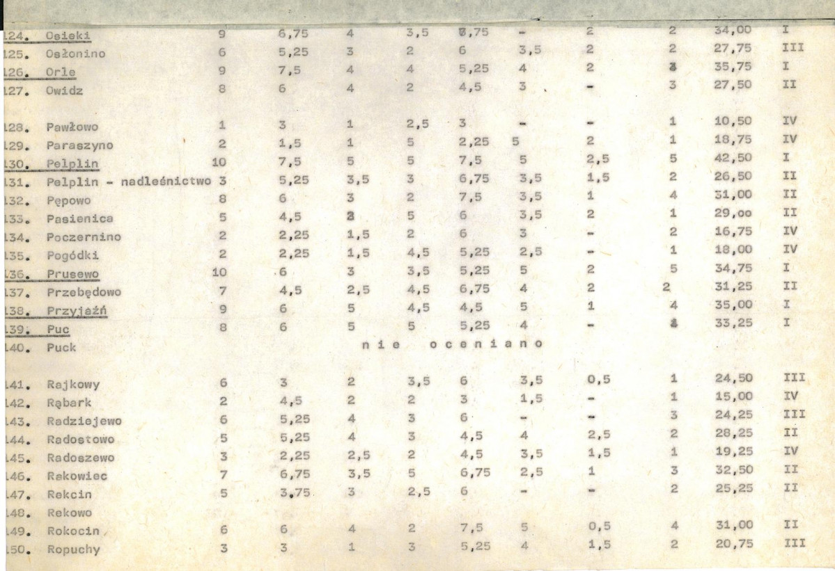 Ewidencja parkowa, skan nr 20