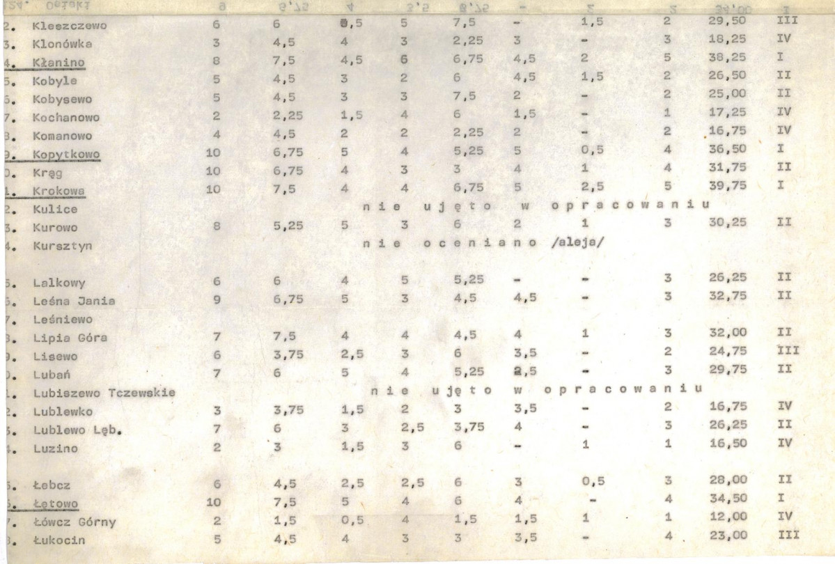 Ewidencja parkowa, skan nr 21