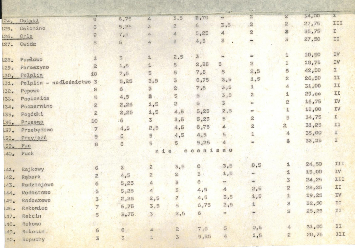EP - Ewidencja parkowa, skan nr 20