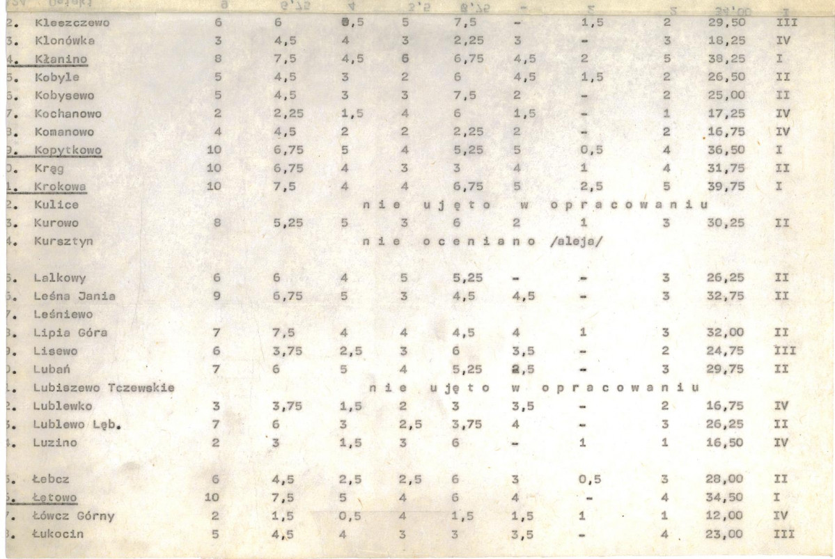 EP - Ewidencja parkowa, skan nr 21