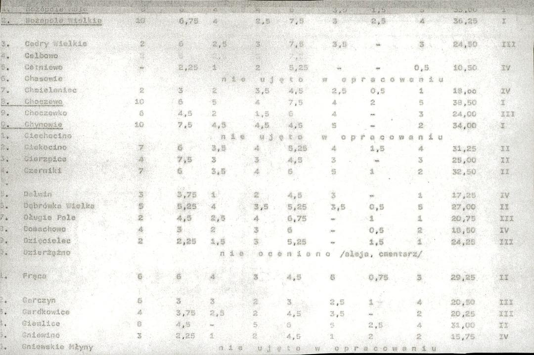 EP - Ewidencja parkowa, skan nr 22