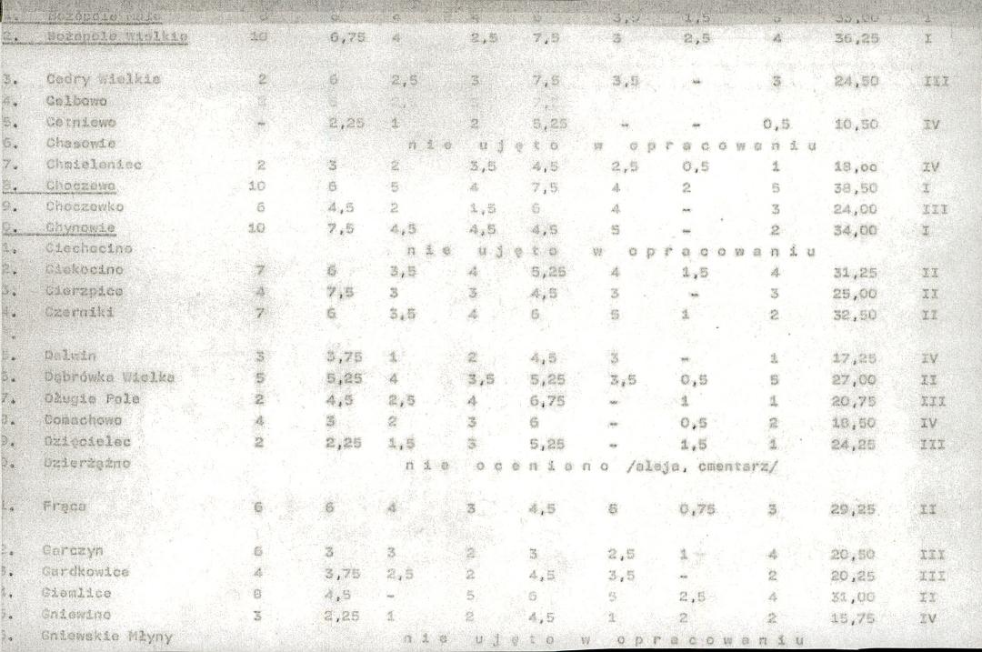 Ewidencja parkowa, skan nr 22