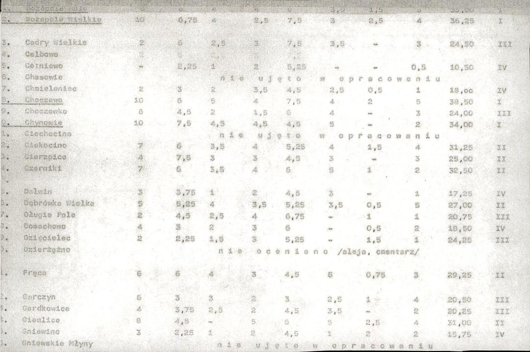 EP - Ewidencja parkowa, skan nr 22
