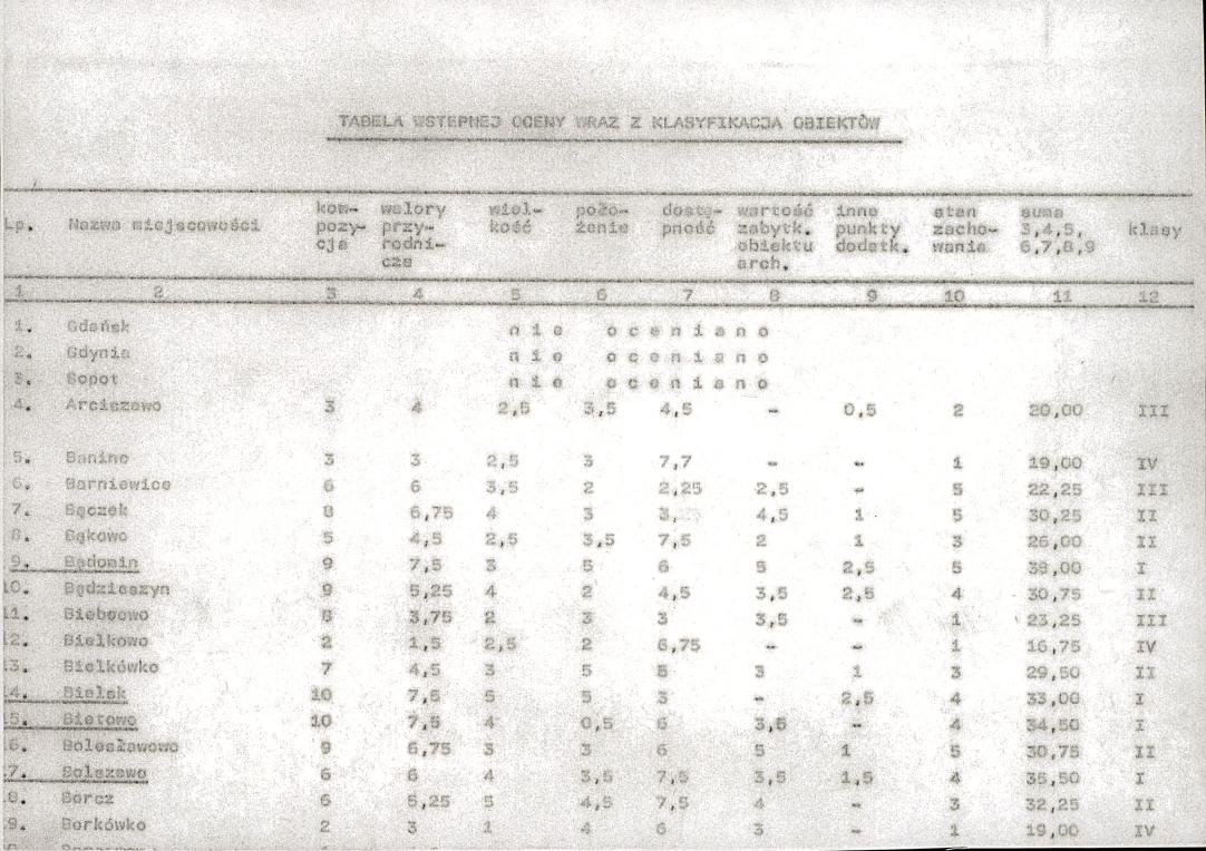 Ewidencja parkowa, skan nr 18