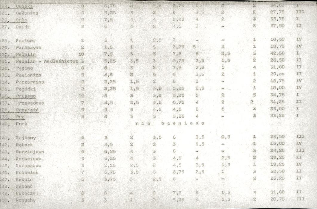 Ewidencja parkowa, skan nr 20