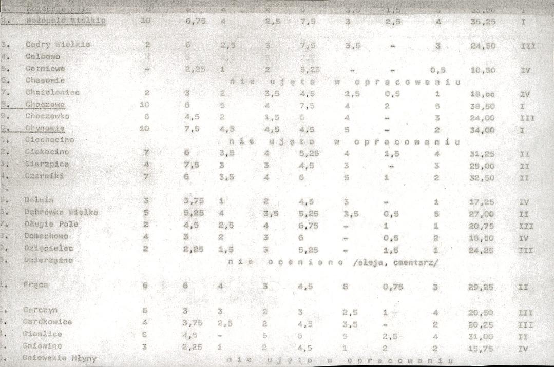 Ewidencja parkowa, skan nr 22