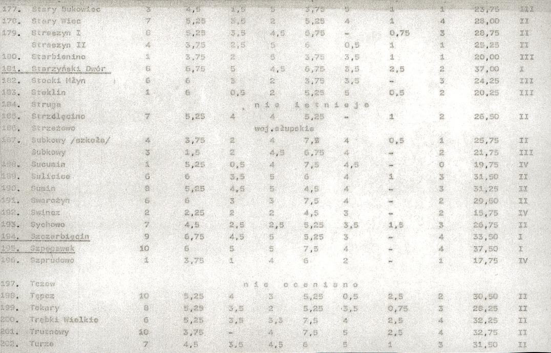 Ewidencja parkowa, skan nr 25