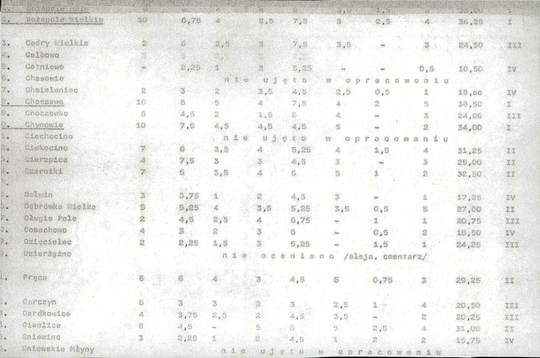 EP - Ewidencja parkowa, skan nr 22