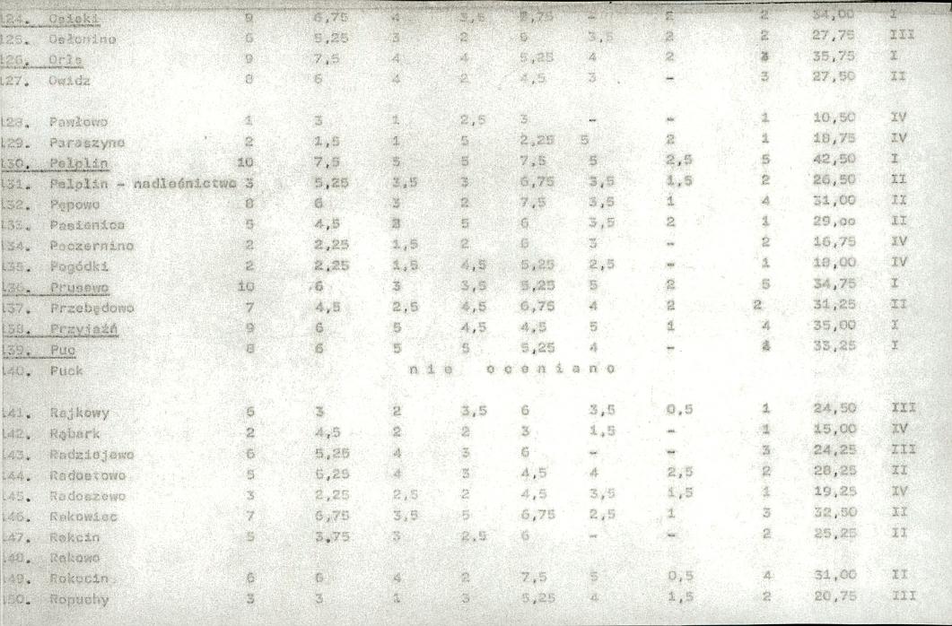 Ewidencja parkowa, skan nr 20