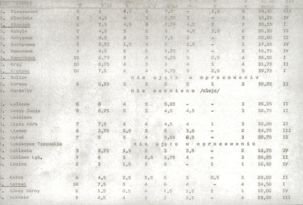 Ewidencja parkowa, skan nr 21