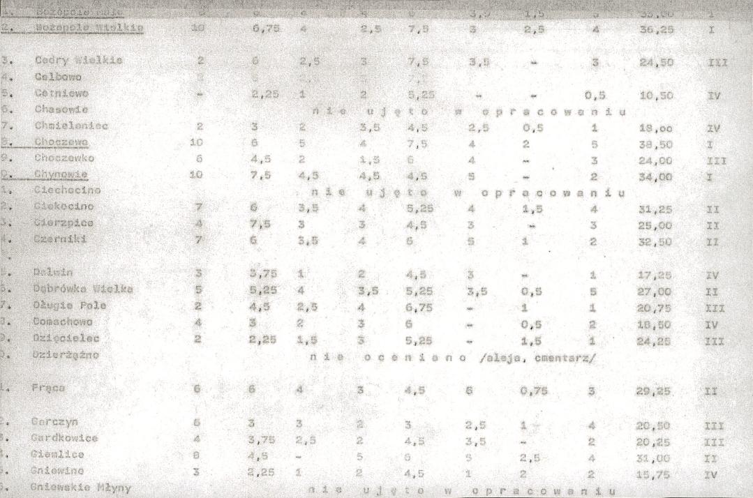 Ewidencja parkowa, skan nr 22